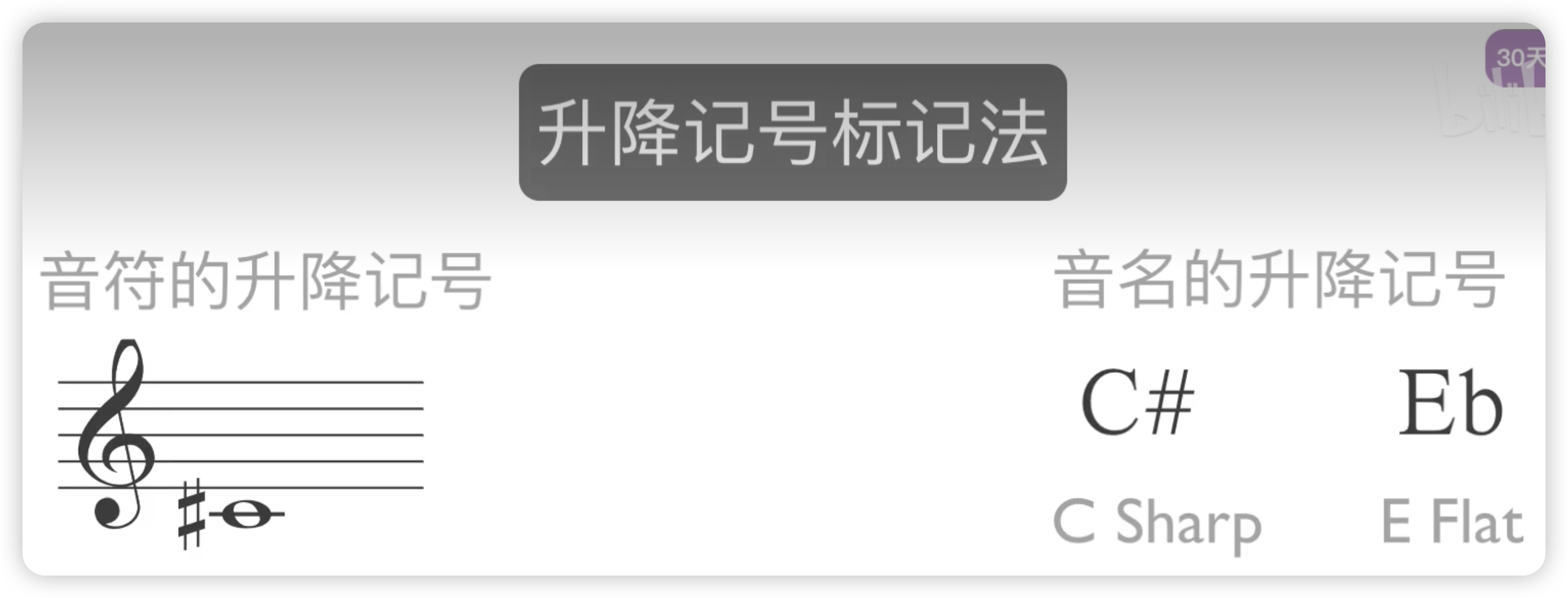 升降记号标记法