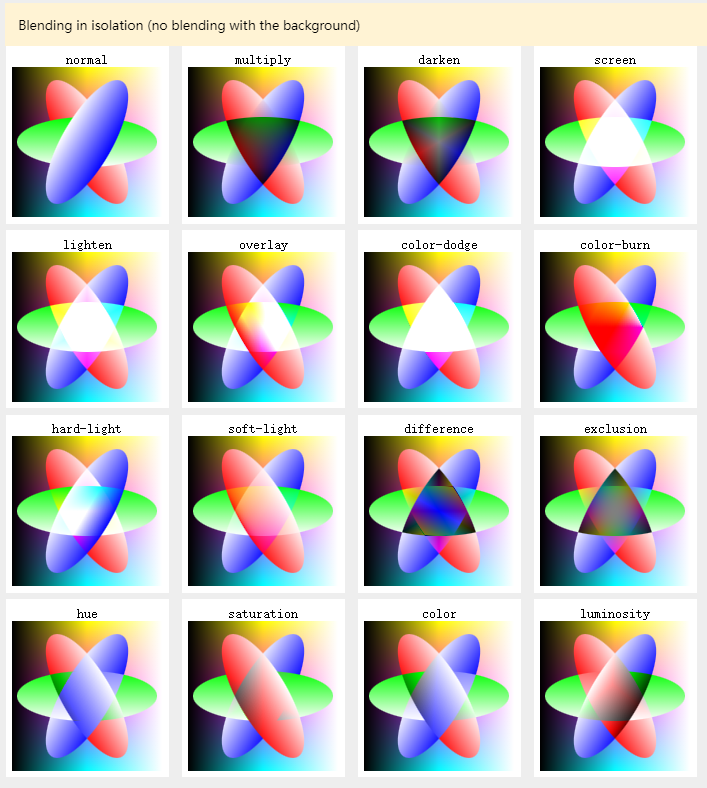 Blending in isolation