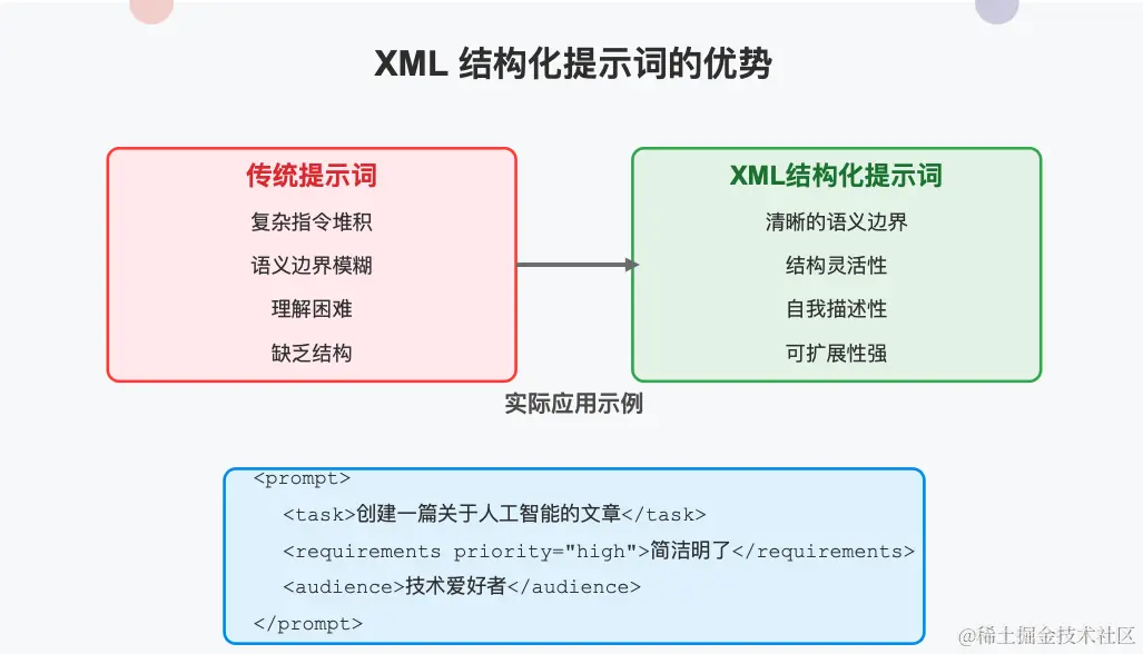 XML